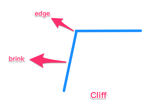 cliff_brink_edge